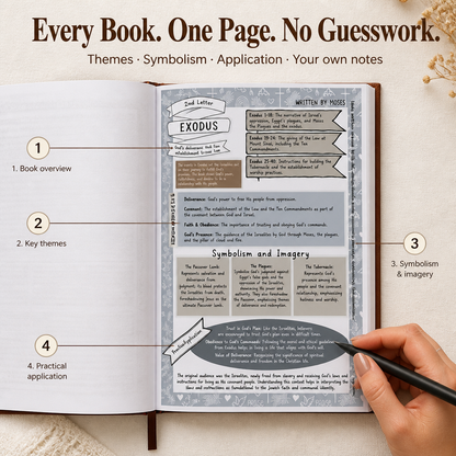 IlluminatePath™ — Walk Through All 66 Books of the Bible One Page at a Time